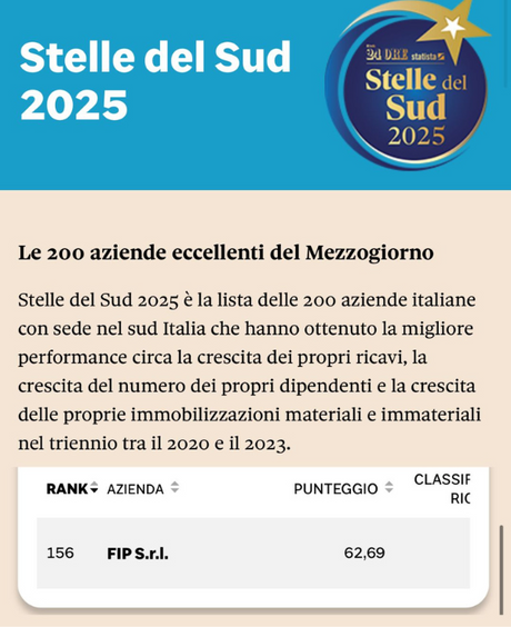 FIP S.r.l. tra le Stelle del Sud 2025: un riconoscimento al successo e alla crescita