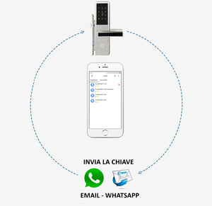 GuestKey Automazione Basic - Placca Intera - Solo Dispositivo